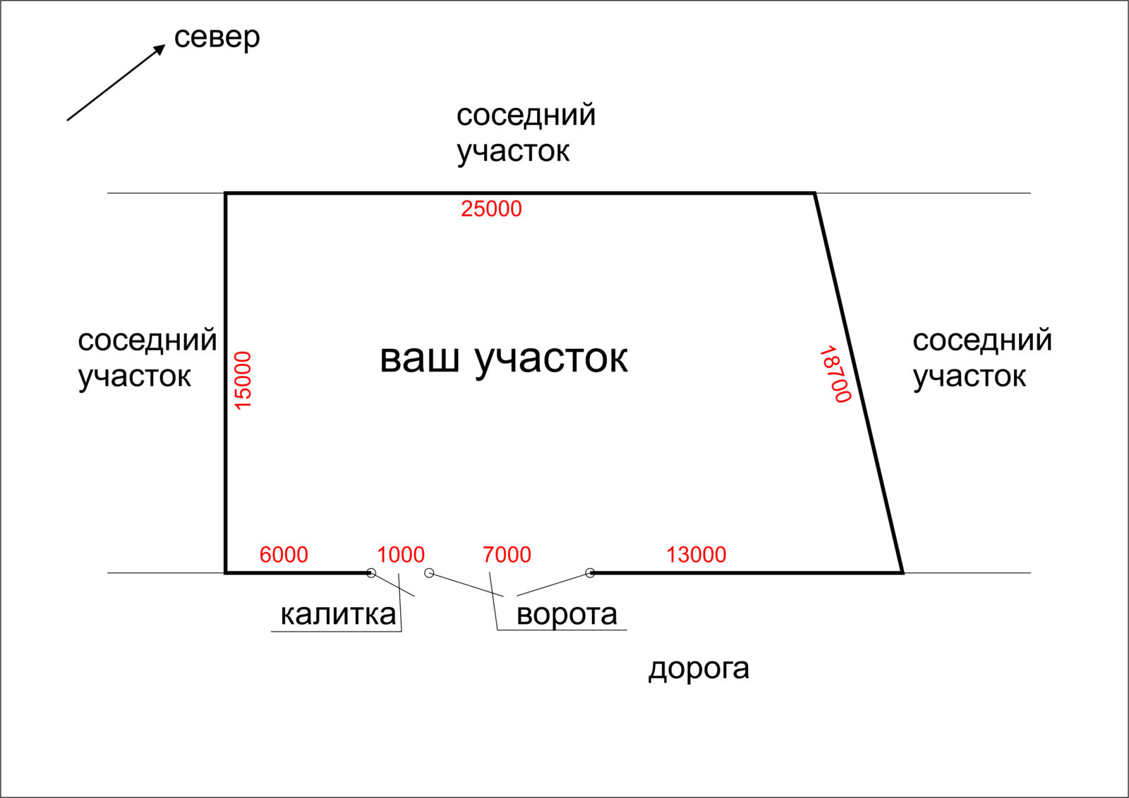 Смежный земельный участок это