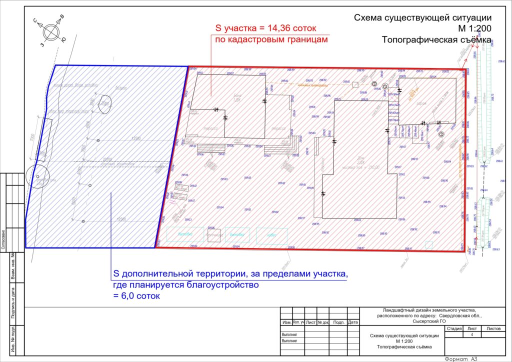 Как определить площадь участка для проекта
